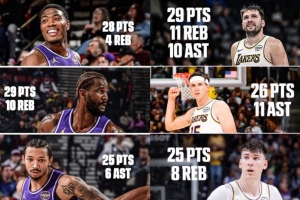 NBA历史首次！湖人连续两场比赛由不同的6人拿到25+得分！